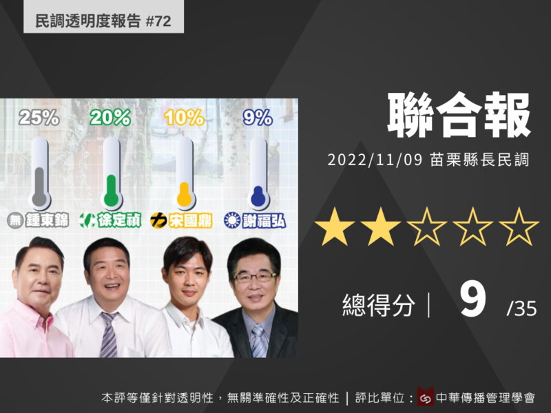 聯合報苗栗選舉民調2星   學者：為何強調激烈？