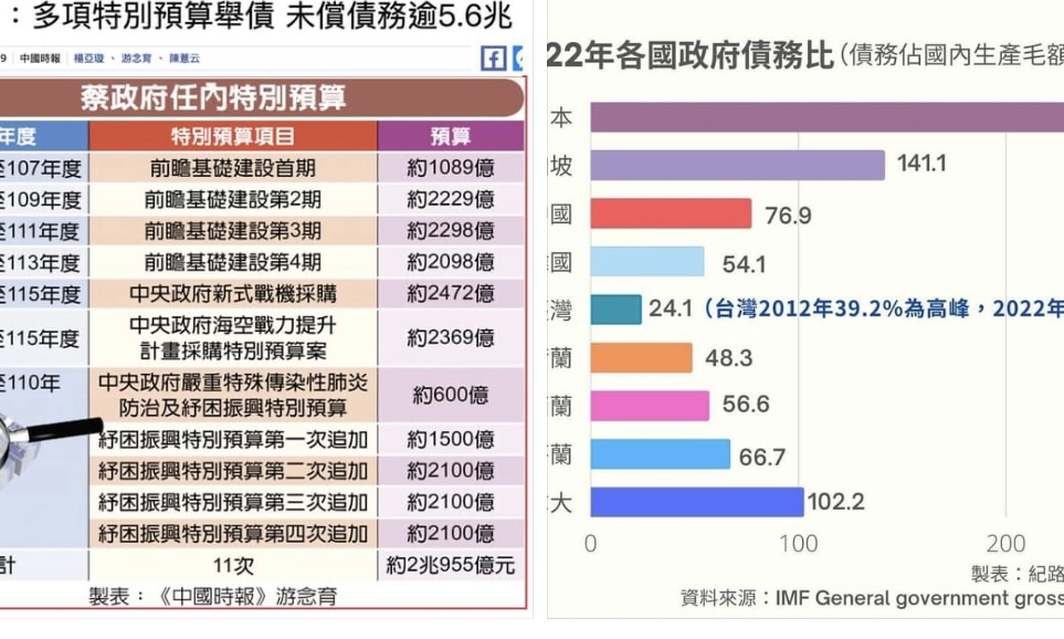 Jack Dai》此時講台灣債留子孫仍是個偽命題 