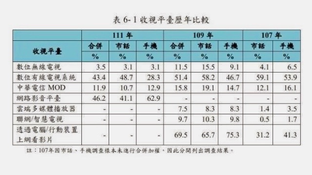 王其》有線電視國際化   化剪線潮危機為轉機